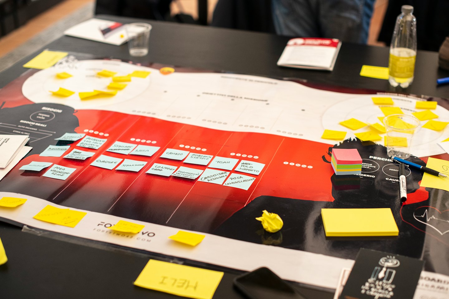 Poster di collaborazione su un tavolo con post-it e penne.